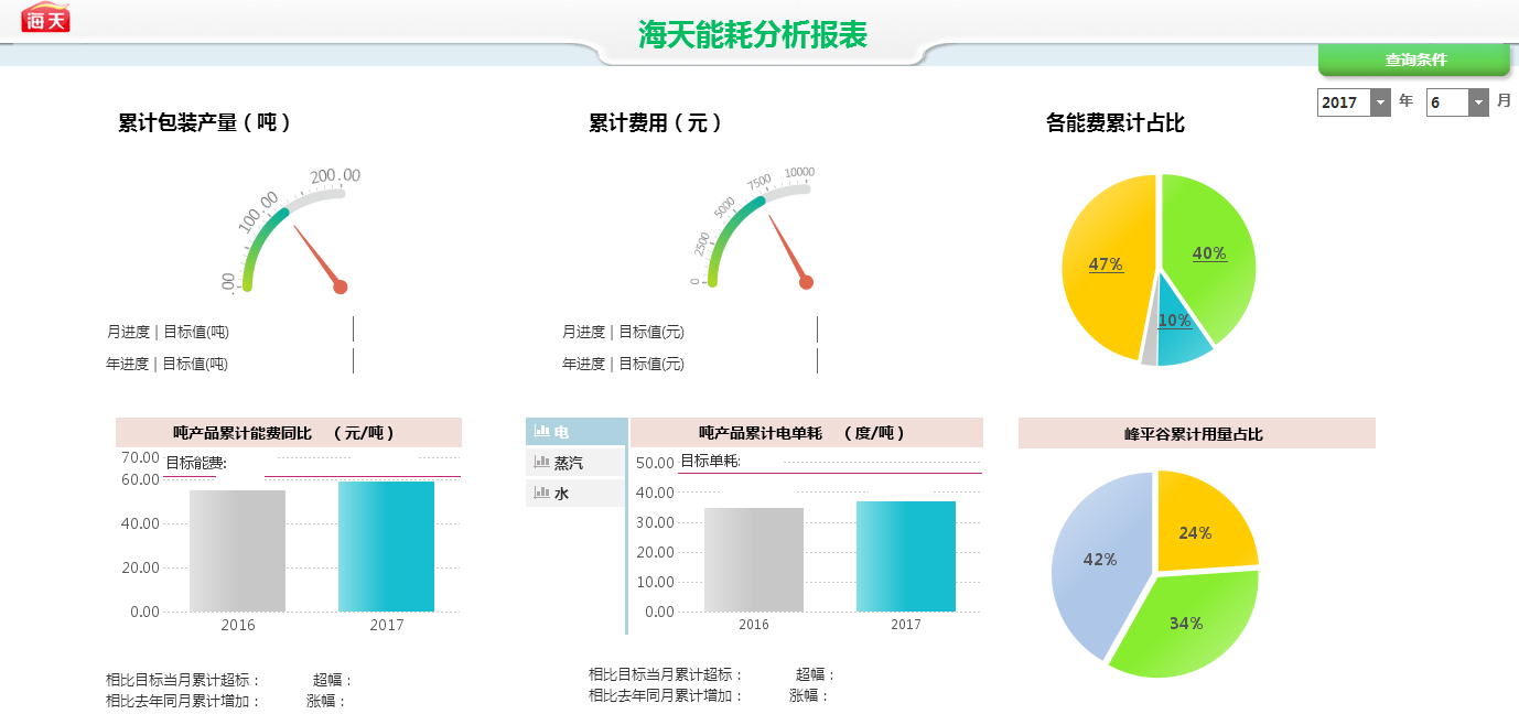 海天能耗分析报表