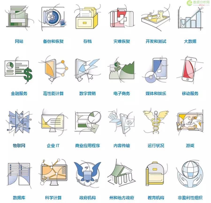 预测：2016年大数据将从5方面指导市场营销-数据分析网