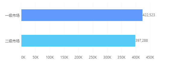 Compomnent_replace_dataset_result