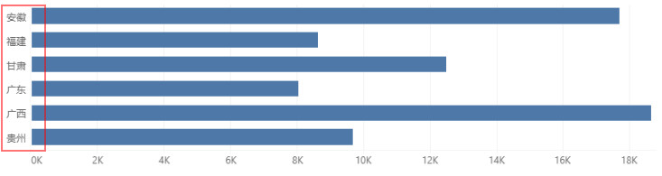 DataProcess_Ascending5