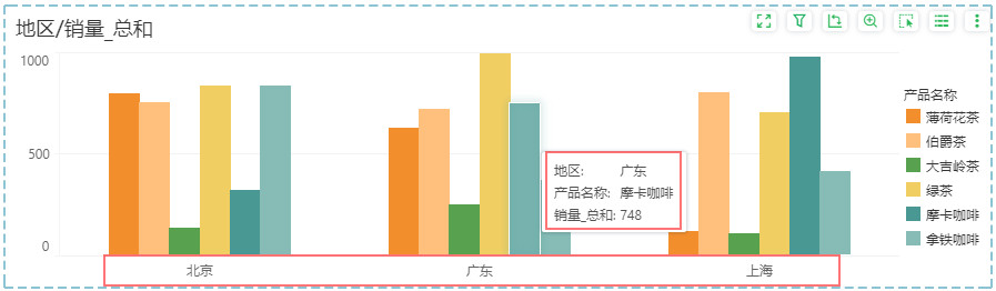 DataProcess_MeasureGroup7