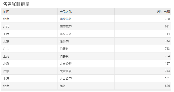 DataProcess_MeasureGroup8