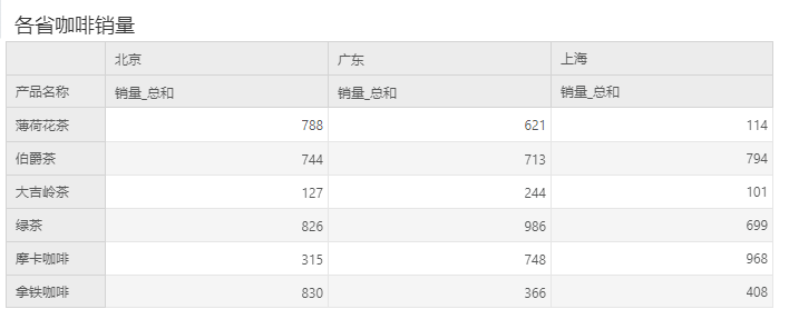 DataProcess_MeasureGroup9