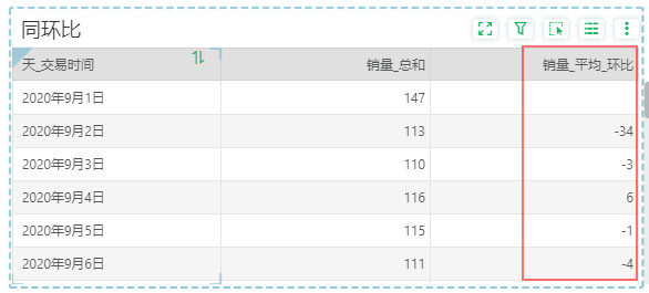 DataProcess_YearRingRatio6