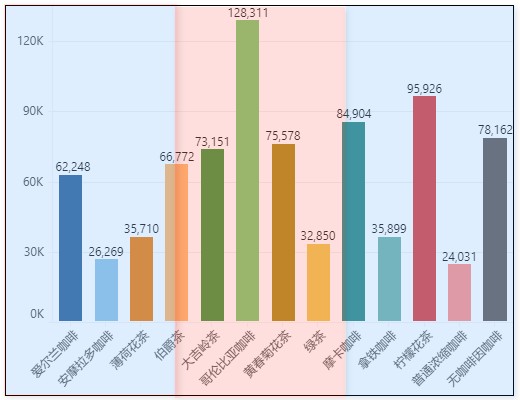 Dblayout_Grid_Add_Inside_Distribution