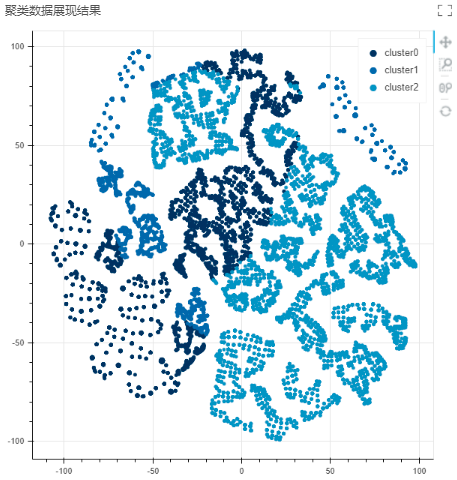 DepthAnalysis_EmployeeTurnoverRateAnalysis4