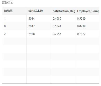 DepthAnalysis_EmployeeTurnoverRateAnalysis5