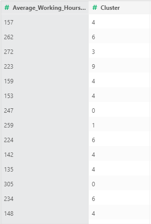 DepthAnalysis_EmployeeTurnoverRateAnalysis7