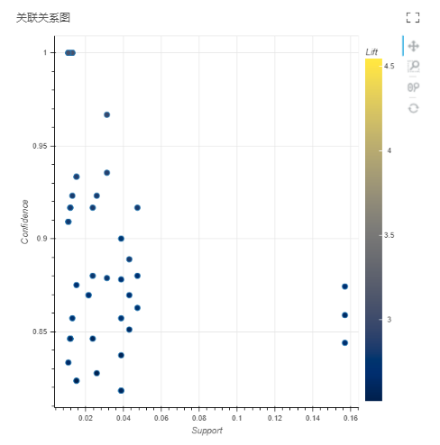 Depthanalysis_OldAssociationRules2