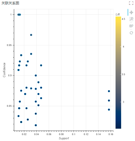 Depthanalysis_ShoppingBasketAnalysis4