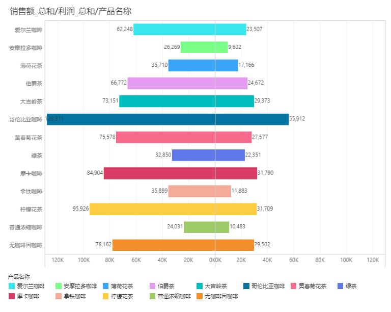 Fo_contrast_bar_chart