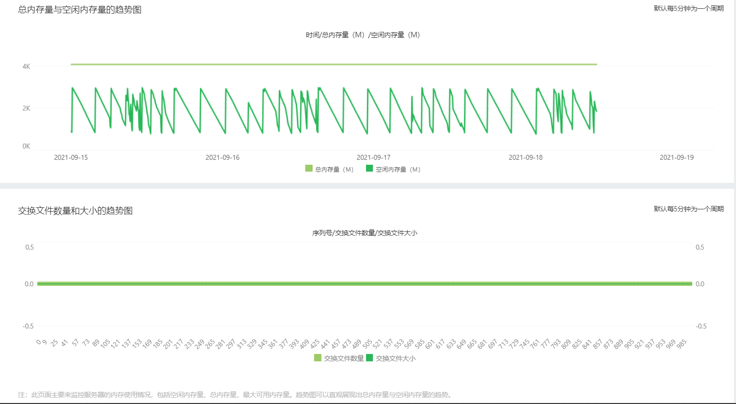 SystemManage_AuditMemory2