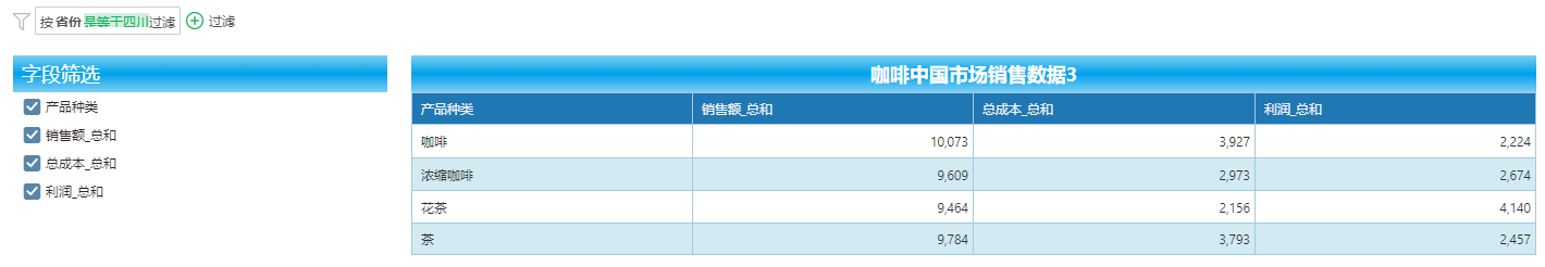 Ad_Hoc_Analysis_Result