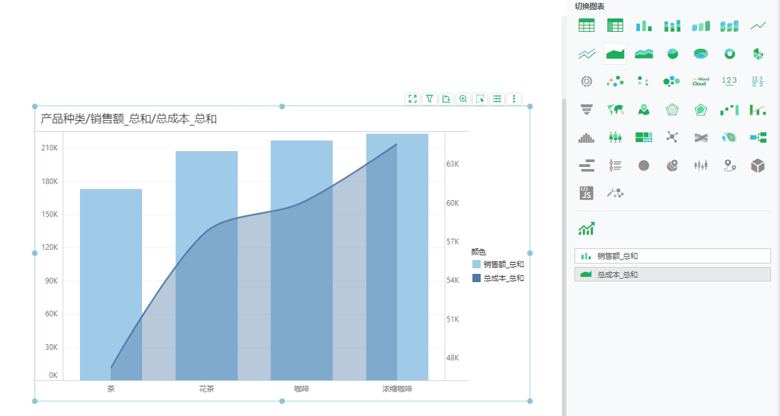 Bar_area_chart