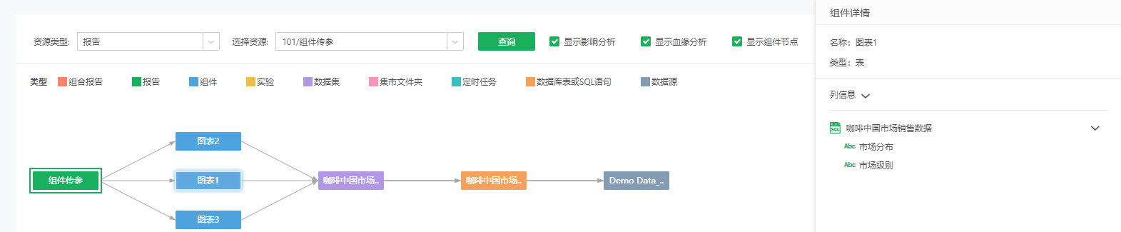 Bloodlineage_componentDetails