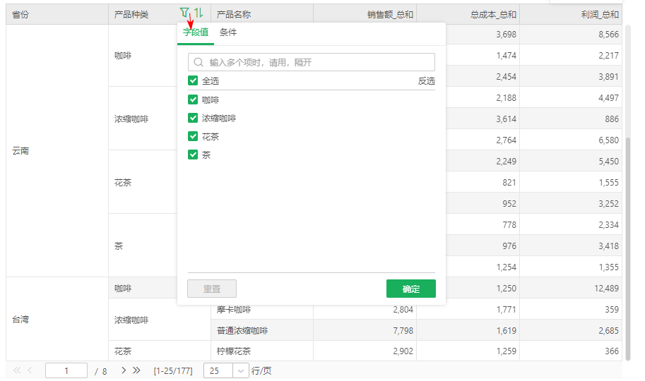 Dashboard_adhocanalysis