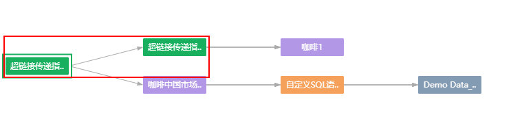 Dashboard_and_HyperlinkDashboard