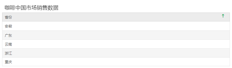 Dashboard_polyphonic_sorting_1