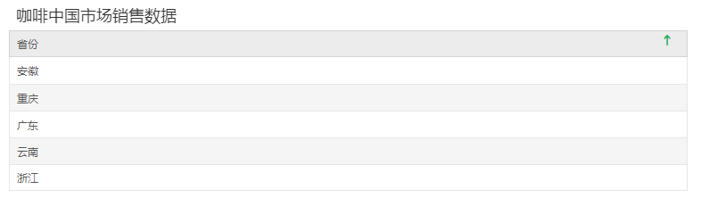 Dashboard_polyphonic_sorting_2