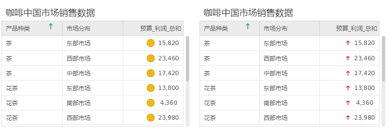 Dashboard_table_render_align_graphics_close_to_text_2