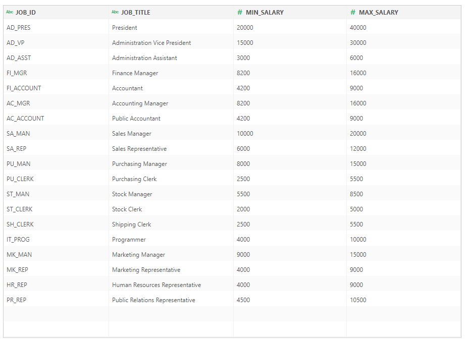 Database_oracle_data