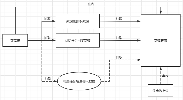 DataExtrationDiff