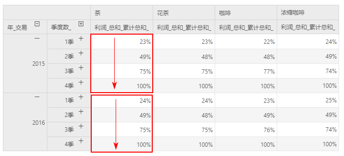 DataProcess_DynamicCalculate_CumulativePercentage1