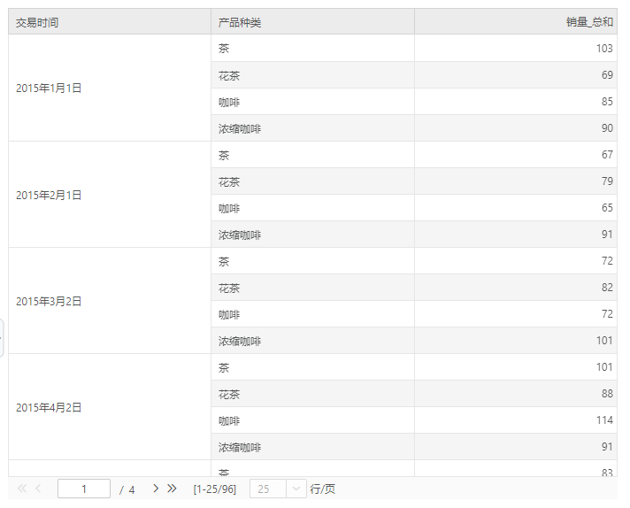 DataProcess_TimeColumn_Data