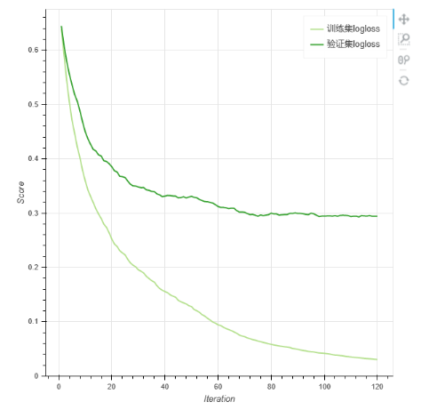 DepthAnalysis__algorithm_iteration_convergence_curve