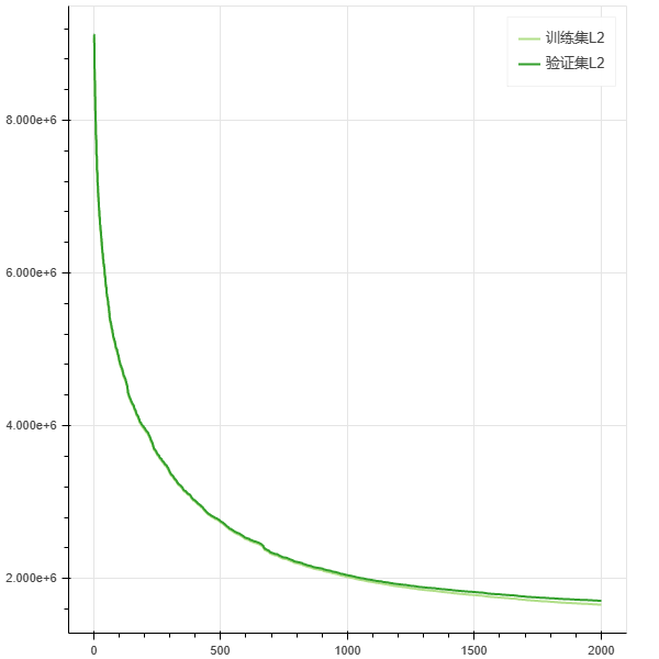 DepthAnalysis__algorithm_iteration_convergence_curve2