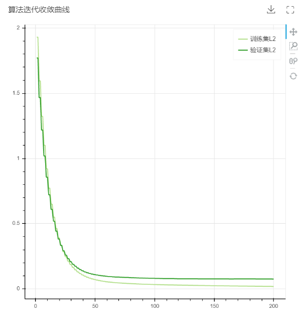 DepthAnalysis__algorithm_iteration_convergence_curve3