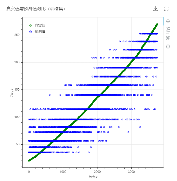 DepthAnalysis__comparison_between_actual_and_predicted_values_1