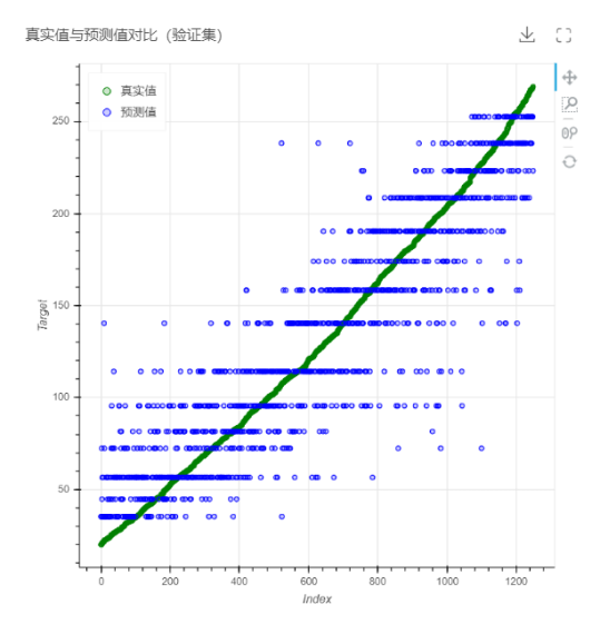 DepthAnalysis__comparison_between_actual_and_predicted_values_2