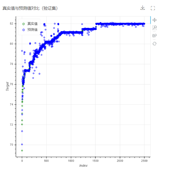 DepthAnalysis__comparison_chart_of_real_and_predicted_values2