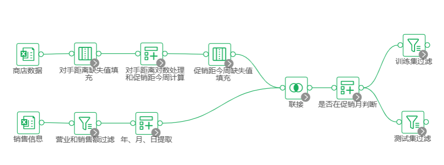 DepthAnalysis__data_preprocessing_flowchart