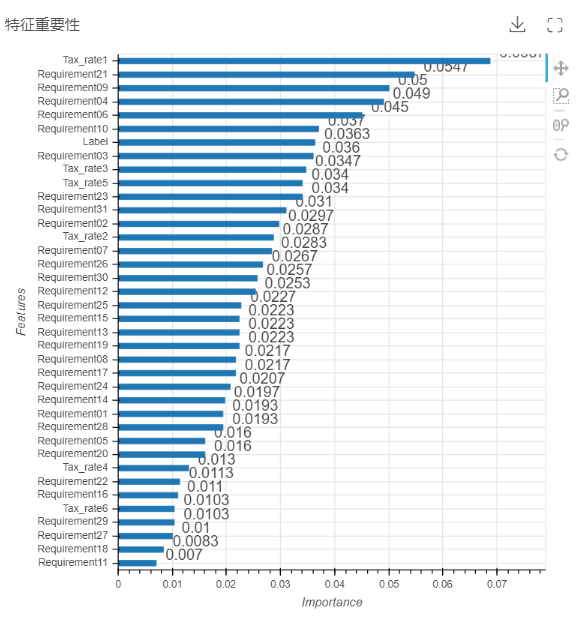 DepthAnalysis__feature_importance_histogram2