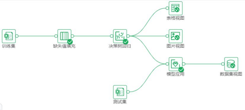 DepthAnalysis__model_workflow_construction