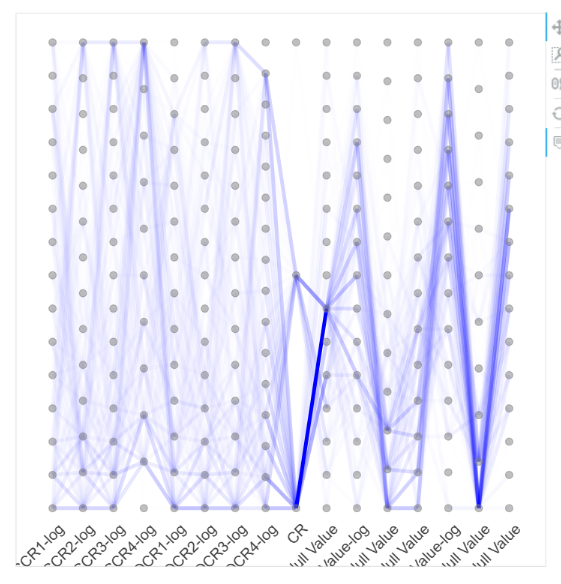 DepthAnalysis__parallel_coordinates