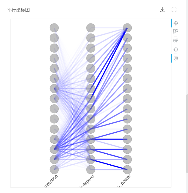 DepthAnalysis__parallel_coordinates_2