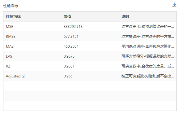 DepthAnalysis__performance_evaluation_table_on_the_test_set