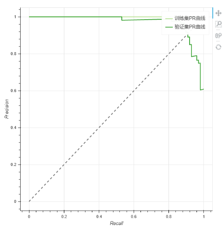 DepthAnalysis__pr_curve