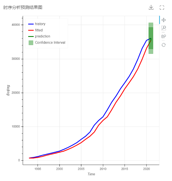 DepthAnalysis__time_series_analysis_and_prediction_result_chart