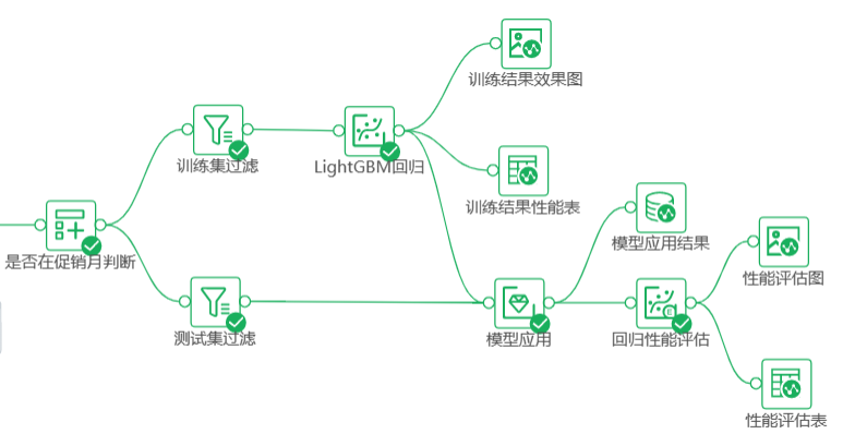 DepthAnalysis__training_and_evaluation_flowchart