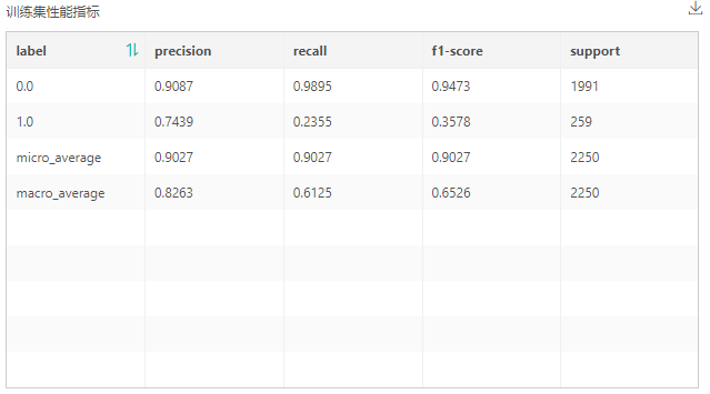 Depthanalysis_BankTelemarketing4