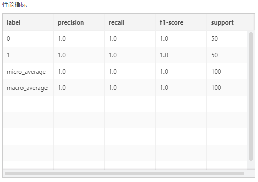 Depthanalysis_Bi-ClassifierEvaluation1