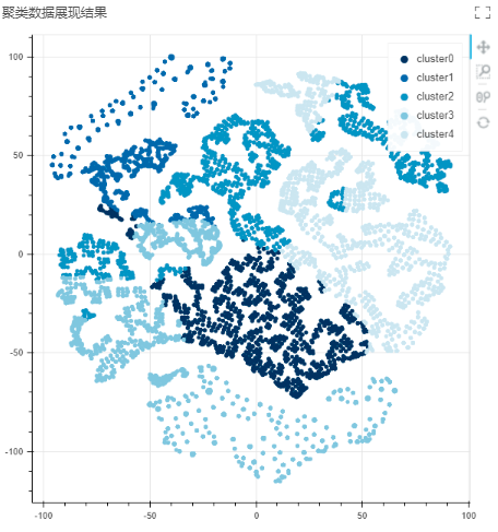 DepthAnalysis_ClusteringPerformanceEvaluation2