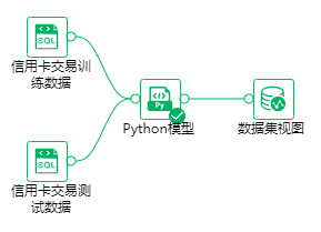 Depthanalysis_CreditCardTransactionFraudDetection1