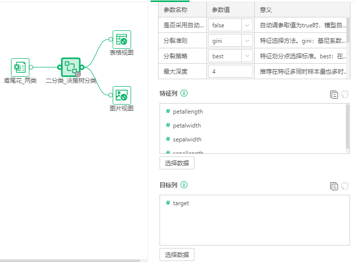 Depthanalysis_DecisionTreeBi-Cassifier