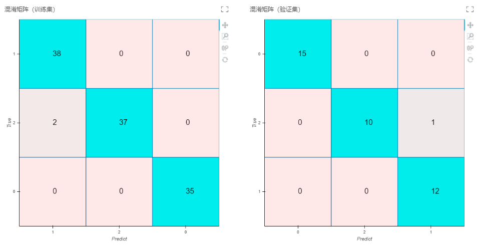 Depthanalysis_DecisionTreeMulti-Classifier3