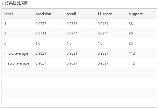 Depthanalysis_LightGBMMultiClassifier1